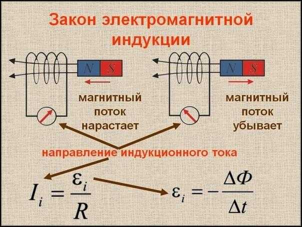 Процессы в металле при приложении переменного электрического поля