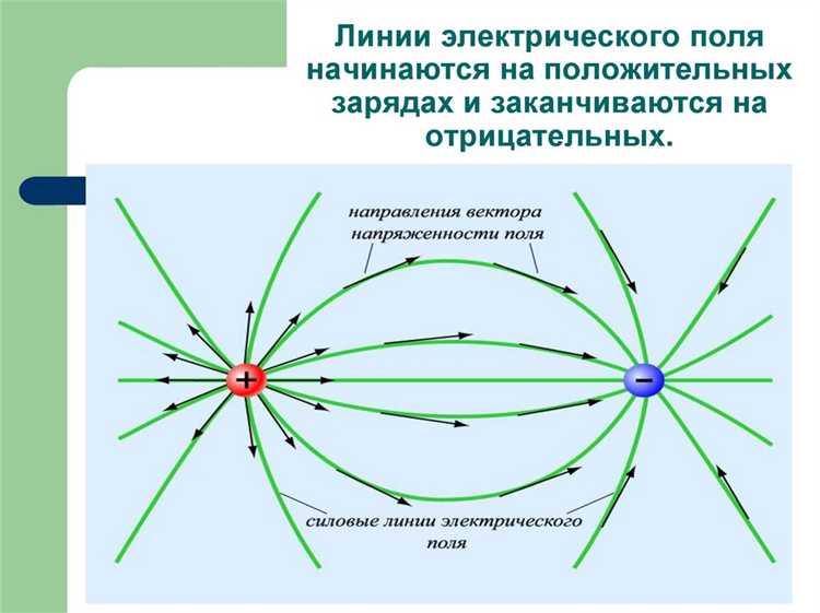 Что происходит в металле помещенном в электрическое поле