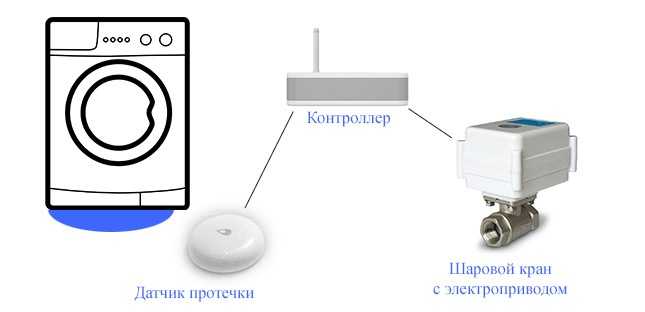 Сбои в передаче сигнала на контроллер или приложение