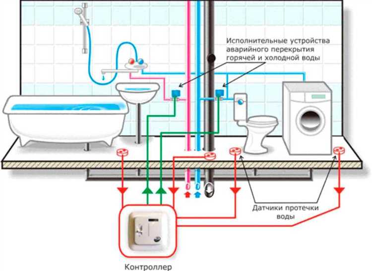 Засорение контактов и проблемы с чувствительностью датчика