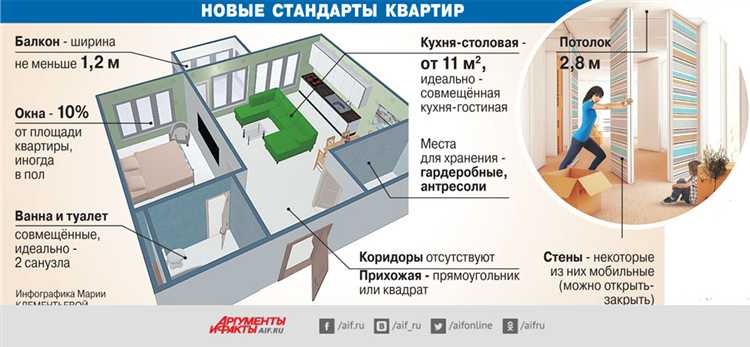 Какие помещения считаются жилыми по закону