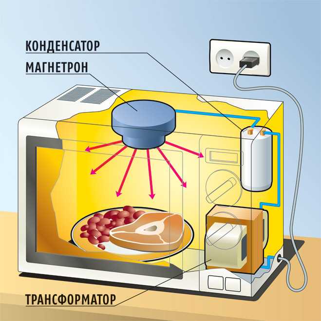 Какие продукты питания воспламеняются при недостатке влаги