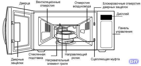 Какое пластиковое покрытие плавится и выделяет запах при нагреве