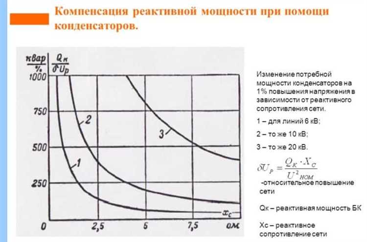 Как снижение коэффициента мощности влияет на энергопотребление