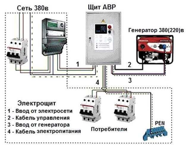 Роль контроллера и датчиков в работе системы АВР