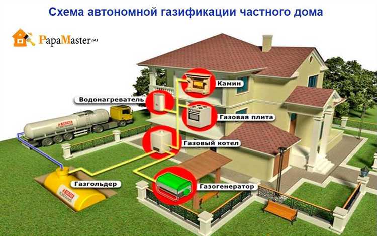 Расчёт расхода газа для отопления и бытовых нужд
