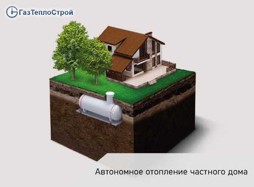 Правила обслуживания и проверки газового оборудования