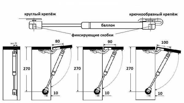 Можно ли отрегулировать силу газлифта вручную