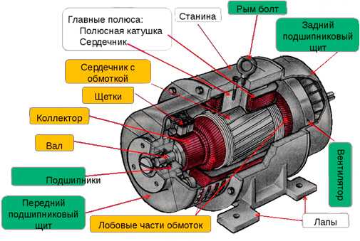 Как стабилизируется напряжение на выходе генератора