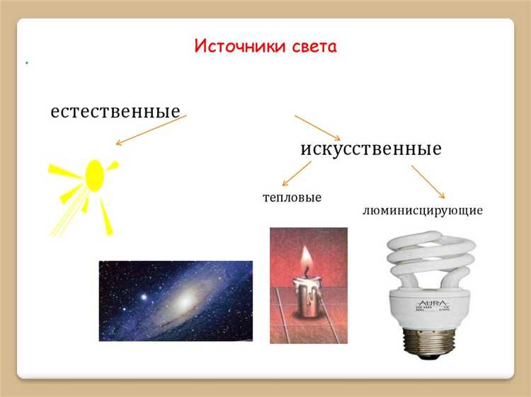 Что такое источник света физика