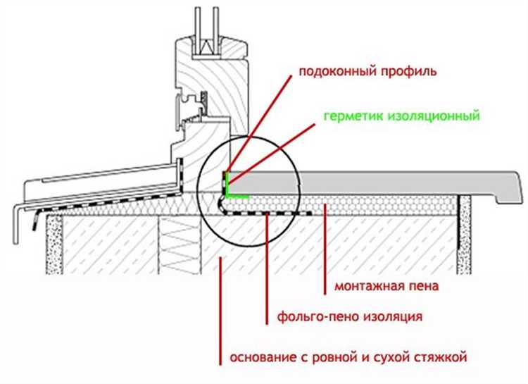 Конструкция и основные элементы оконного отлива