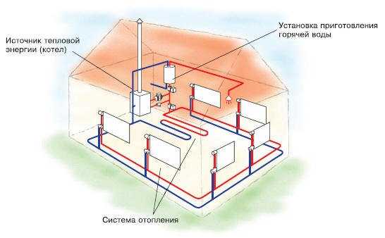 Из чего состоит система парового отопления: основные элементы