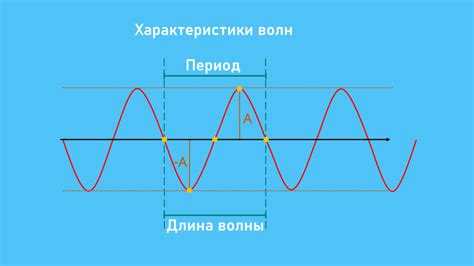 Скорость продольных волн в различных материалах