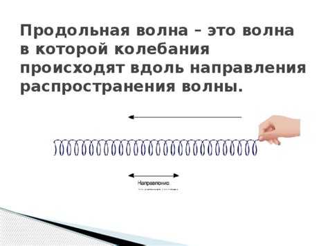 Продольные звуковые волны и их поведение в воздухе