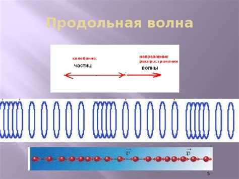 Что такое продольная волна в физике