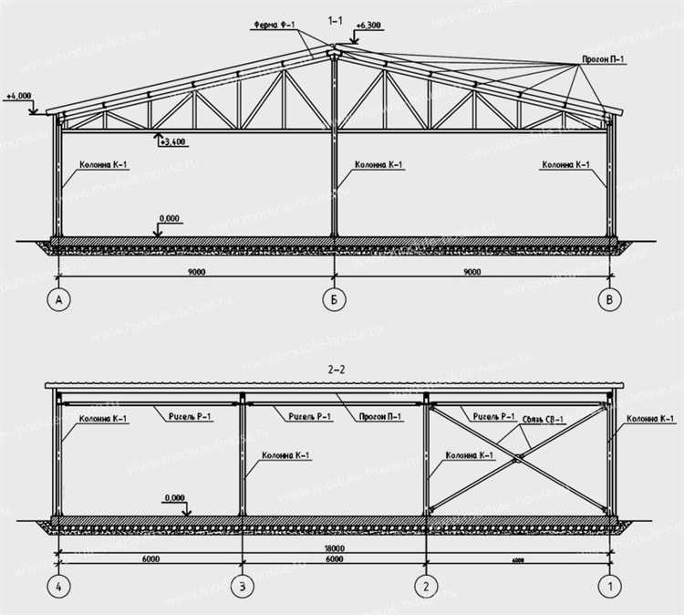 Требования к расчету нагрузки на прогоны