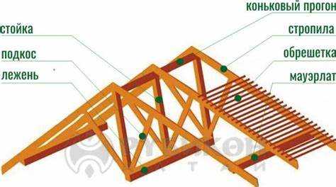 Расположение прогонов в зависимости от типа кровли