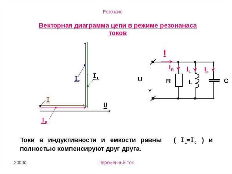 Методы настройки цепи на резонансную частоту