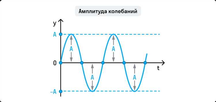 Что такое резонанс в электрической цепи