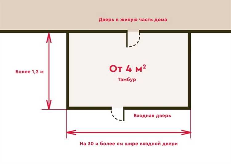 Что такое тамбур на 2 квартиры