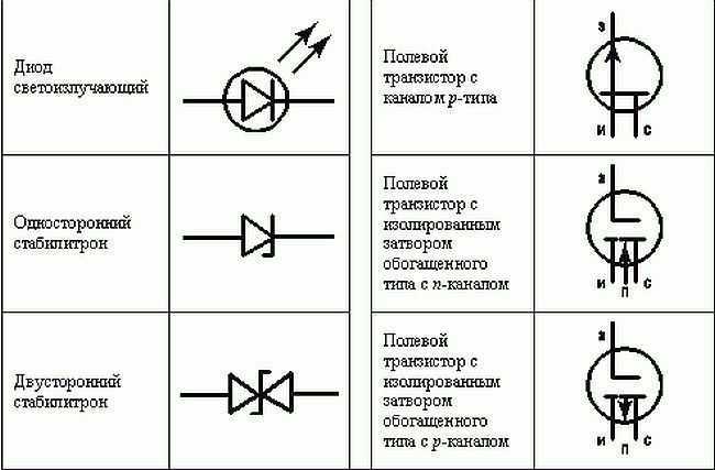 Что означает обозначение VT на принципиальной электрической схеме