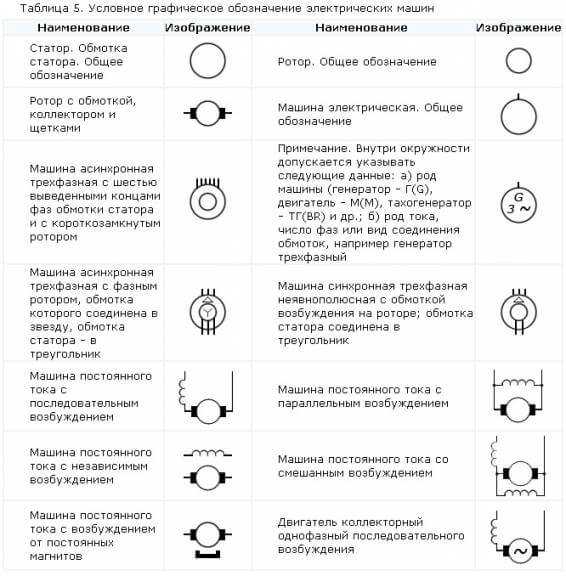 В каких типах компонентов используется маркировка VT