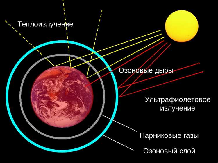 Зависимость интенсивности теплового излучения от температуры