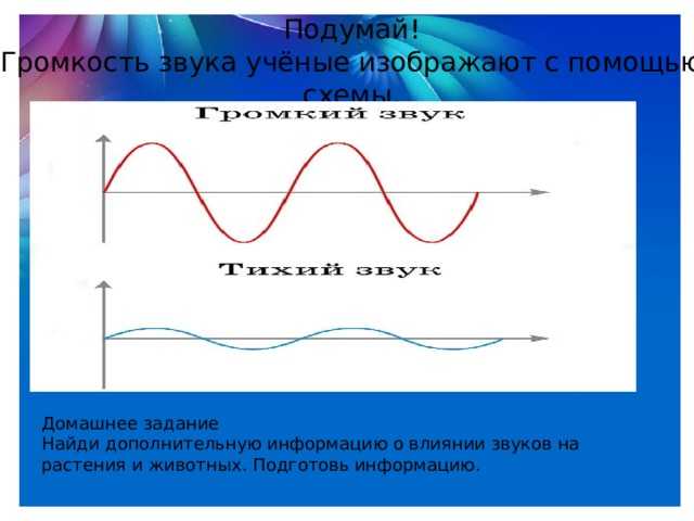 Как образуются звуковые волны в различных средах