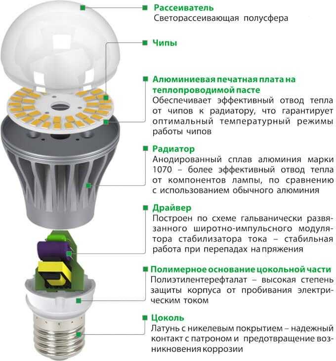 Как нестабильное питание на входе драйвера провоцирует мигание