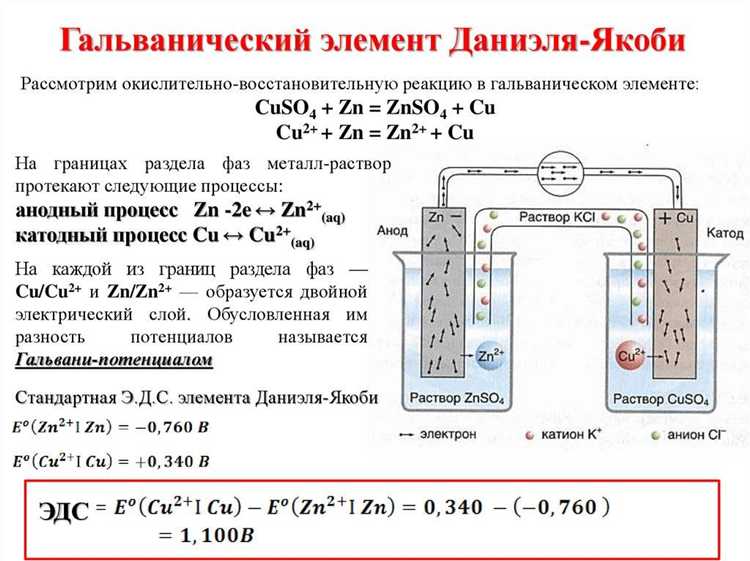Чем отличается анод от катода в контексте гальванического элемента