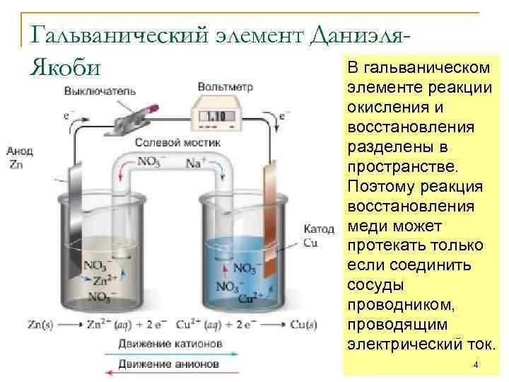 Почему один электрод окисляется, а другой восстанавливается