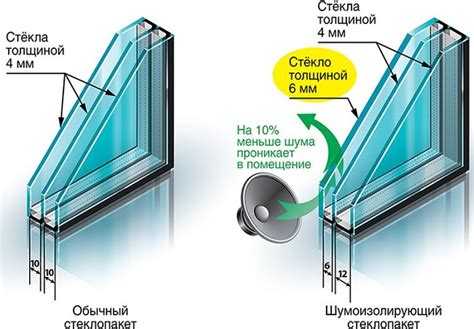 Что внутри стеклопакета воздух или вакуум