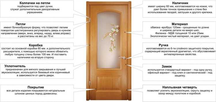 Установка дверного полотна и навесов