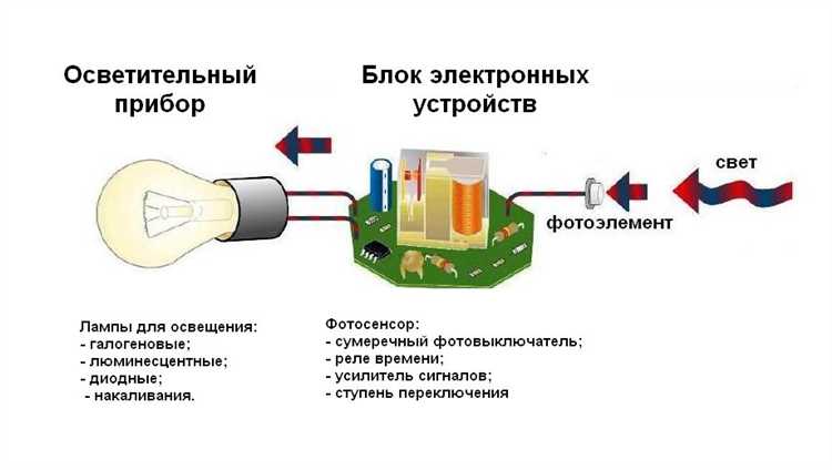Технические особенности подключения датчиков к системам управления