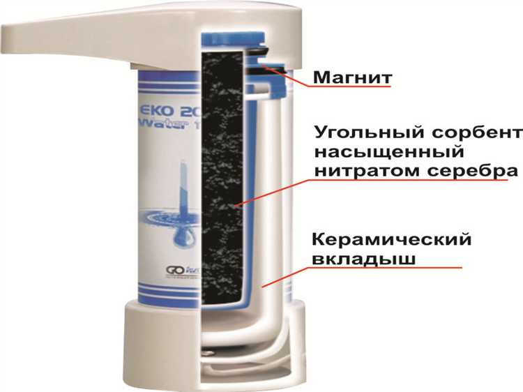 Влияние качества исходной воды на пропускную способность