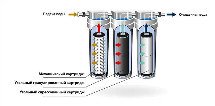 Влияние износа и старения фильтрующего элемента