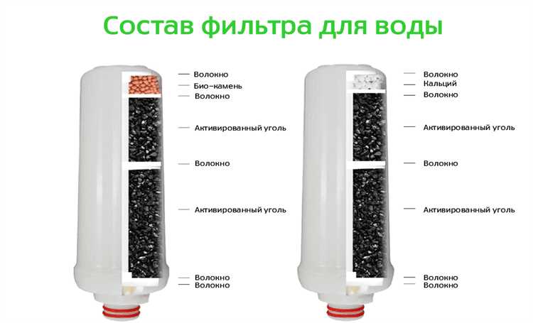 Что задерживает угольный фильтр для воды