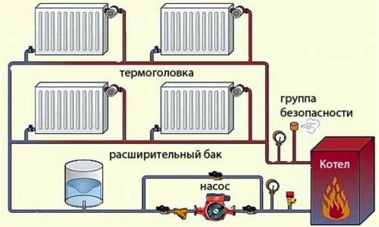 Что заливают в систему отопления частного дома