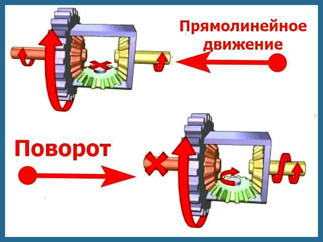 Чем отличается дифференциальный ток от короткого замыкания