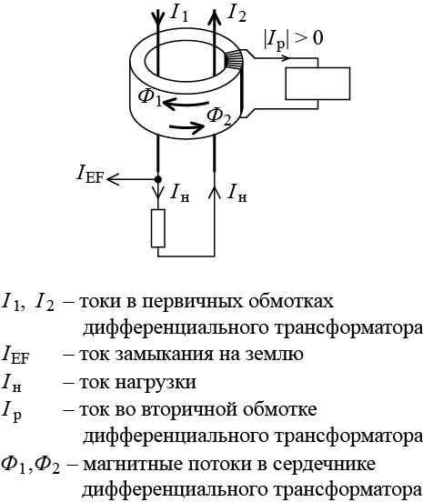 Когда и где устанавливают УЗО на практике