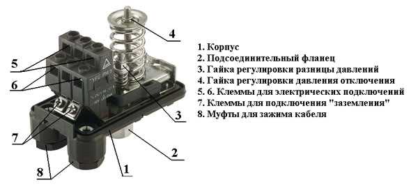 Методы проверки работоспособности дифференциального реле