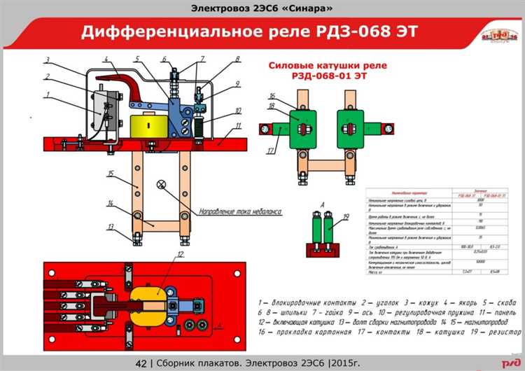 Порядок замены и технического обслуживания дифференциального реле