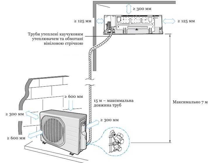 Почему при превышении длины трассы требуется дозаправка фреоном