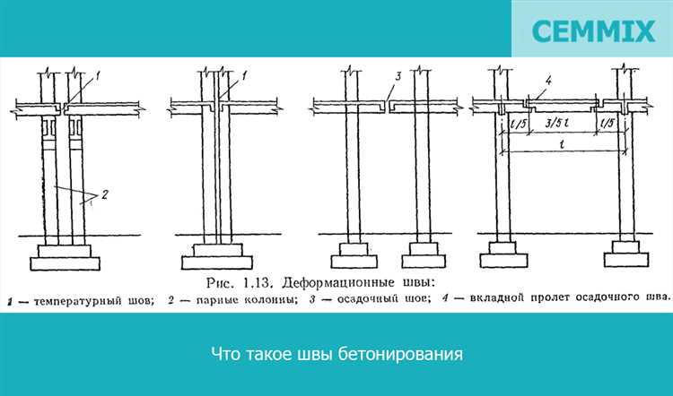 Деформационные температурные швы предотвращают появление трещин и деформаций в строительных конструкциях при изменении температуры. Материалы зданий обладают различными коэффициентами линейного теплового расширения. Например, для бетона этот показатель составляет 10–12×10undefined-6</sup>/°C, для стали – около 12×10<sup>-6</sup>/°C. При суточных и сезонных колебаниях температуры длина элементов может изменяться на миллиметры и даже сантиметры, что приводит к значительным внутренним напряжениям.»></p>
<p>Устройство температурных швов особенно критично для протяжённых сооружений: дорог, мостов, магистральных трубопроводов, промышленных зданий и крупных общественных объектов. Например, в железобетонной плите длиной 50 м при колебаниях температуры от -30°C до +30°C длина может измениться на 36 мм. Без компенсации такого движения возникают силы, превышающие прочность бетона на растяжение, что вызывает образование трещин.</p>
<p>Расположение и ширина швов рассчитываются с учётом максимальных температурных амплитуд, длины конструкции, свойств материалов и эксплуатационных нагрузок. Рекомендуемая величина температурного блока для монолитного железобетона – 30–50 м, для кирпичной кладки – 20–30 м. Швы заполняют эластичными герметиками, компенсаторами или устанавливают специальные вставки, обеспечивающие свободное перемещение элементов.</p>
<p><strong>Пренебрежение расчетом температурных деформаций приводит к систематическим повреждениям</strong>: расколу кладки, выкрашиванию бетона, деформации кровли, нарушению герметичности швов. Именно поэтому проектирование деформационных температурных швов – обязательный этап инженерных расчётов при создании долговечных и безопасных сооружений.</p>
<p><p data-is-last-node=