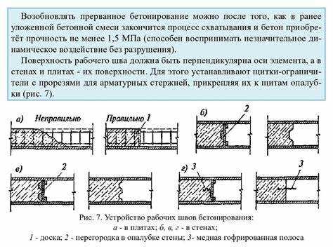 Для чего делают деформационные температурные швы