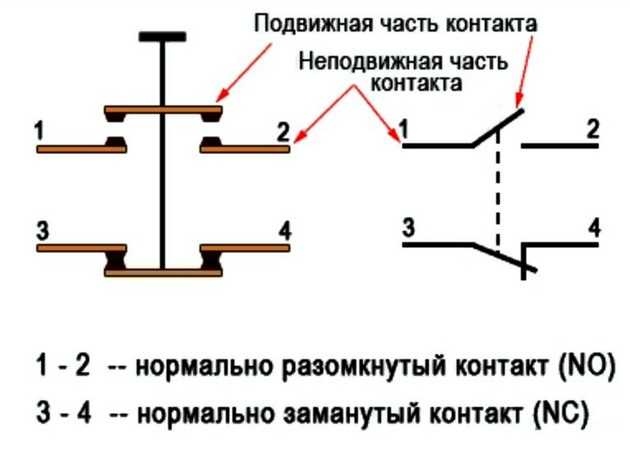 Организация дистанционного запуска оборудования