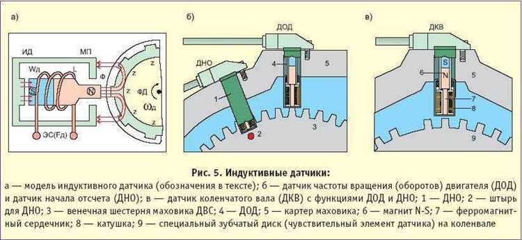 Для чего нужен индуктивный датчик