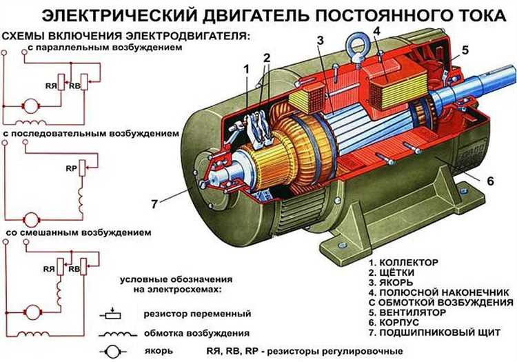 Как электромагнит создаёт вращающееся магнитное поле в коллекторном двигателе