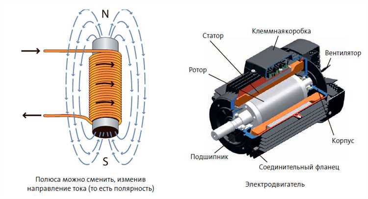 Для чего в коллекторном электродвигателе применяется электромагнит