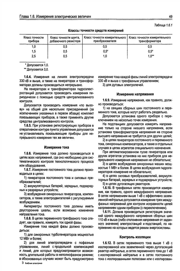 Ответственность арендаторов коммерческой недвижимости за соблюдение ПУЭ